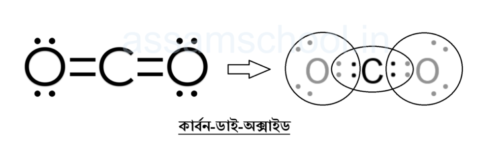 কার্বন-ডাই-অক্সাইডৰ ইলেকট্রন বিন্দু গঠন