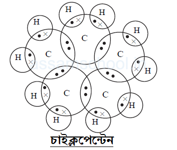 চাইক্লপেন্টেনৰ ইলেকট্রনীয় বিন্দু গঠন