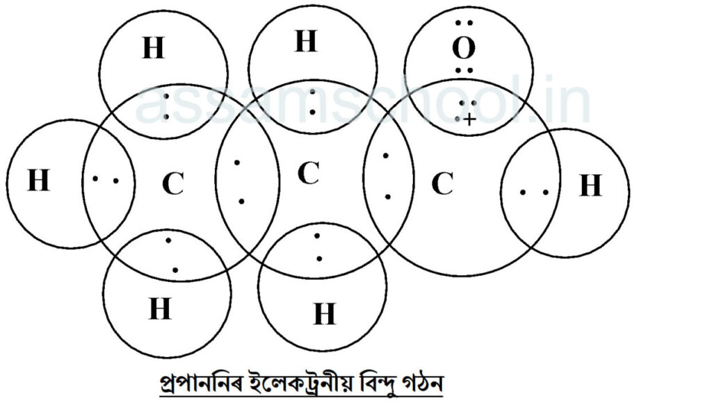 প্রপাননিৰ ইলেকট্রনীয় বিন্দু গঠন