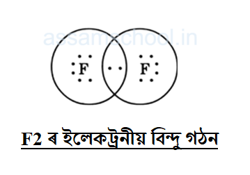 F2 ৰ ইলেকট্রনীয় বিন্দু গঠন