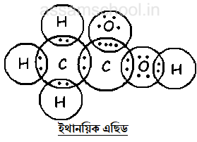 ইথানয়িক এছিডৰ ইলেকট্রনীয় বিন্দু গঠন