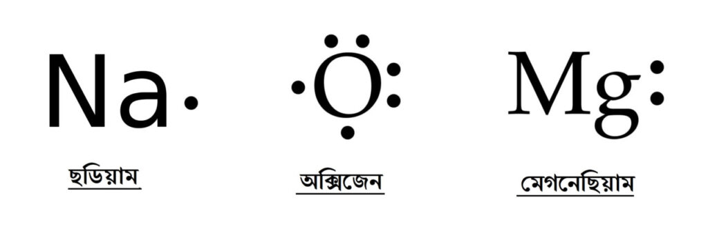 ছডিয়াম, অক্সিজেন আৰু মেগনেছিয়ামৰ ইলেক্ট্রন বিন্দু গঠন