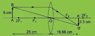 প্ৰশ্ন ১০ ৰশ্মিচিত্ৰ 