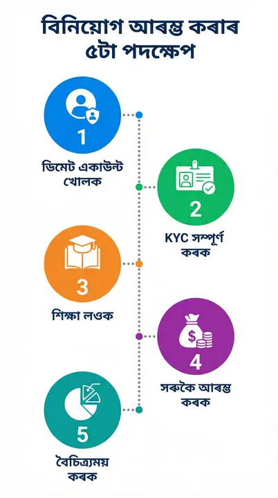 শ্বেয়াৰ বজাৰত বিনিয়োগ কেনেকৈ আৰম্ভ কৰিব?