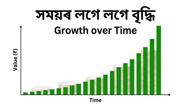 চক্ৰবৃদ্ধি সুত