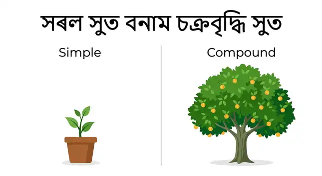 সৰল সুত বনাম চক্ৰবৃদ্ধি সুত